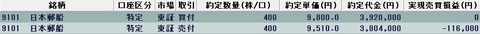 20220428今日の取引