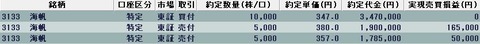 20230112今日の取引