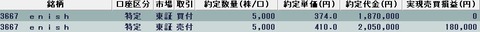 20220629今日の取引