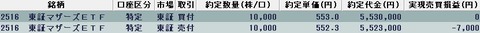 20221014今日の取引