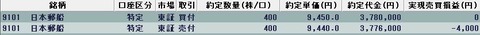 20220425今日の取引
