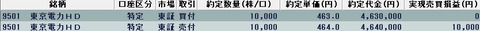 20220422今日の取引