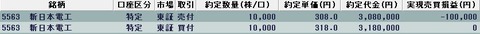 20220114今日の取引