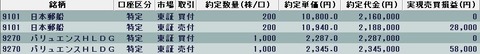 20220804今日の取引
