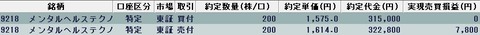 20221118今日の取引