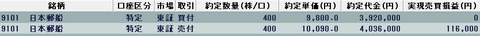 20220914今日の取引