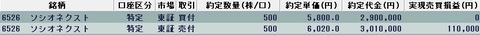 20221104今日の取引