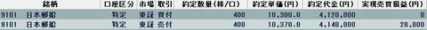 20220524今日の取引