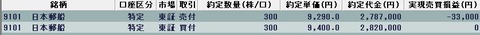 20220111今日の取引