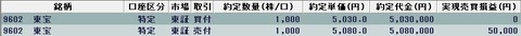 20221012今日の取引