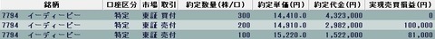20221006今日の取引