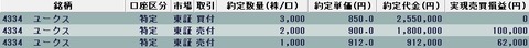 20220622今日の取引