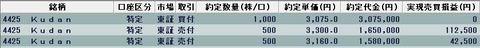 20210105今日の取引