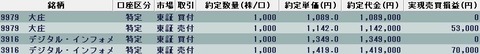 20220523今日の取引