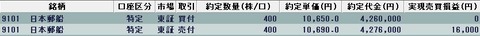 20220829今日の取引