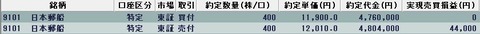 20220316今日の取引