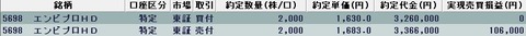 20220324今日の取引