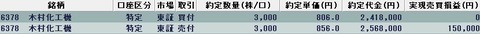 20220506今日の取引