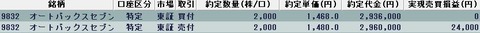 20221125今日の取引
