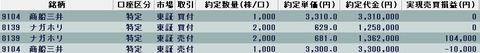 20220509今日の取引