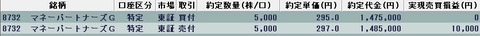 20220406今日の取引