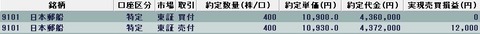 20220805今日の取引