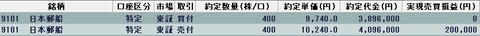 20220404今日の取引
