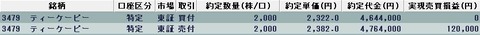 20220728今日の取引