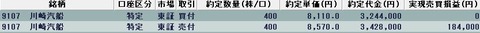 20220511今日の取引
