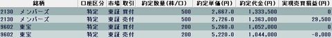 20220714今日の取引