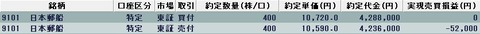 20220608今日の取引