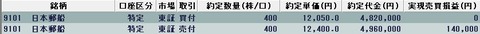 20220318今日の取引