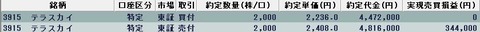 20221018今日の取引