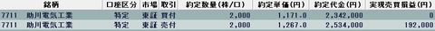 20220603今日の取引