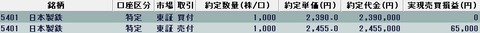20230111今日の取引