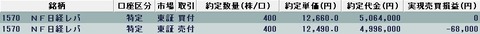 20221003今日の取引