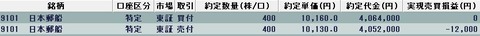 20220518今日の取引
