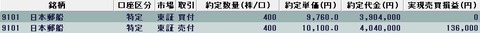20220909今日の取引