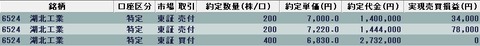 20220202今日の取引