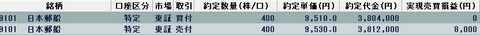 20220613今日の取引