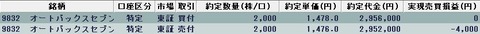 20221128今日の取引