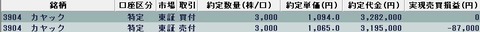 20221108今日の取引