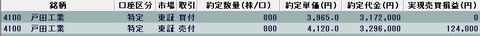 20220113今日の取引