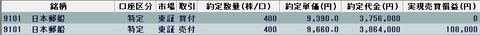 20220614今日の取引