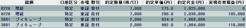 20220606今日の取引