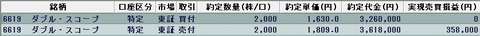 20221021今日の取引