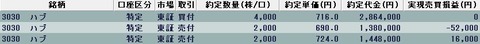 20221124今日の取引