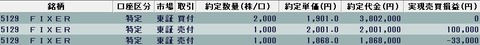 20221007今日の取引