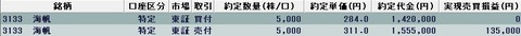 20230106今日の取引