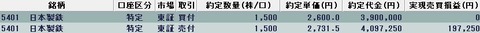 20230125今日の取引